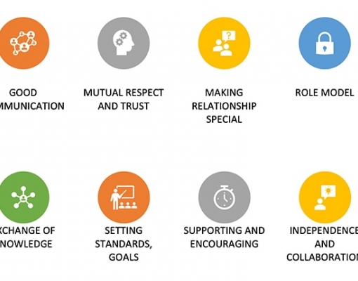 Effective mentoring in research projects crucial for S4A work